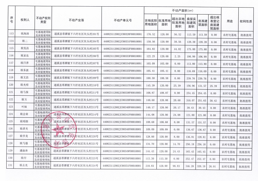 草潭鎮下六圩社區坎頭經濟合作社不動產登記公告（新）_頁面_08.jpg
