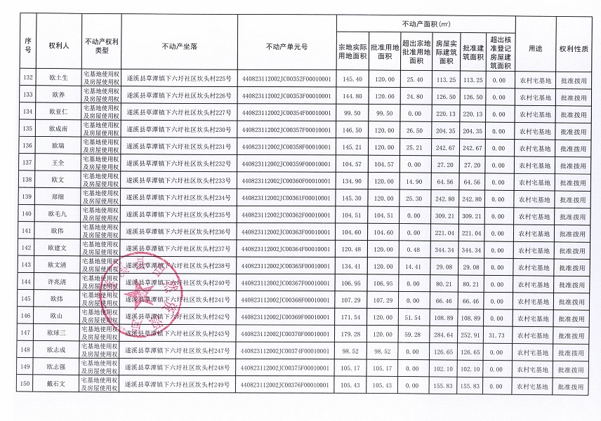草潭鎮下六圩社區坎頭經濟合作社不動產登記公告（新）_頁面_09.jpg