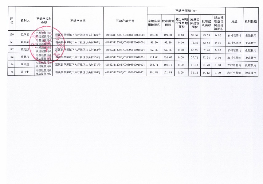 草潭鎮下六圩社區坎頭經濟合作社不動產登記公告（新）_頁面_11.jpg