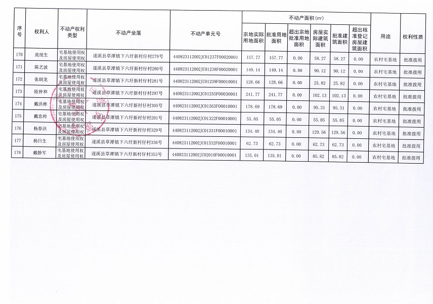 草潭鎮下六圩新村仔經濟合作社不動產登記公告（新）_頁面_11.jpg