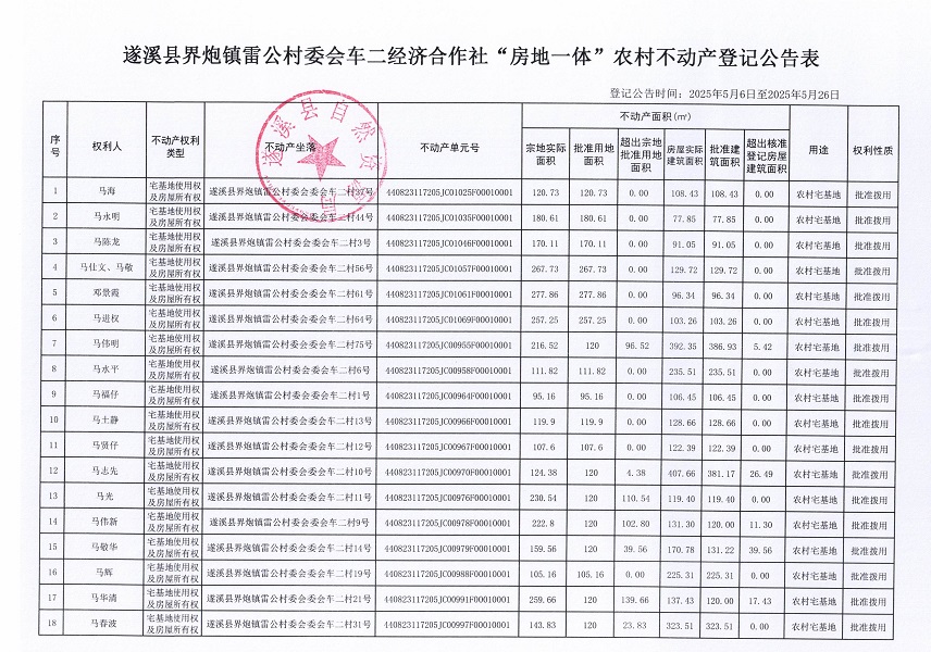 界炮鎮(zhèn)雷公村委會(huì)車(chē)二經(jīng)濟(jì)合作社不動(dòng)產(chǎn)登記公告_頁(yè)面_2.jpg