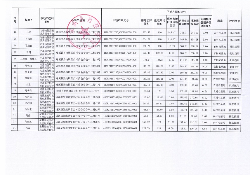 界炮鎮(zhèn)雷公村委會(huì)車(chē)二經(jīng)濟(jì)合作社不動(dòng)產(chǎn)登記公告_頁(yè)面_3.jpg