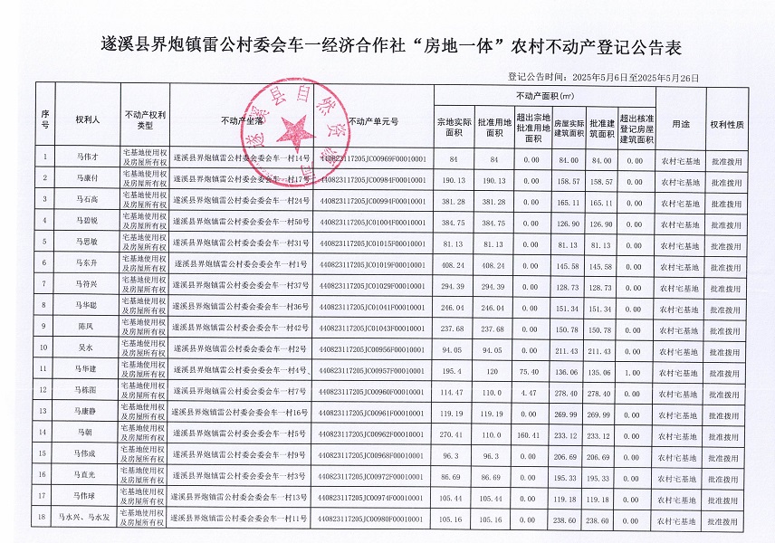 界炮鎮雷公村委會車一經濟合作社不動產登記公告_頁面_2.jpg
