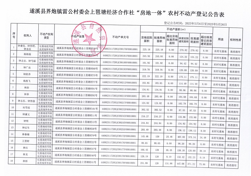 界炮鎮(zhèn)雷公村委會上琶塘經(jīng)濟(jì)合作社不動產(chǎn)登記公告_頁面_2.jpg