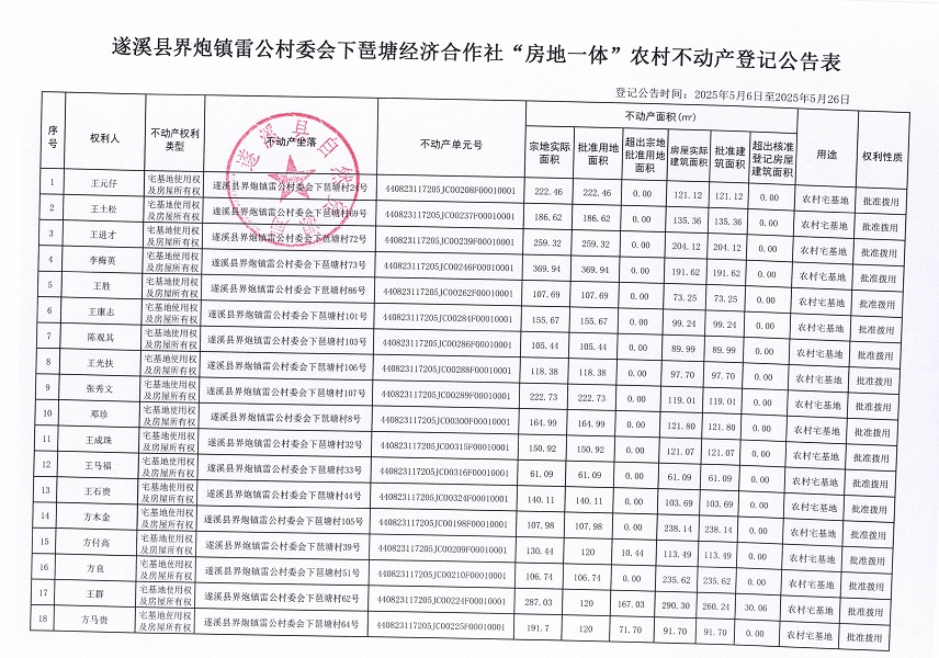 界炮鎮雷公村委會下琶塘經濟合作社不動產登記公告_頁面_2.jpg