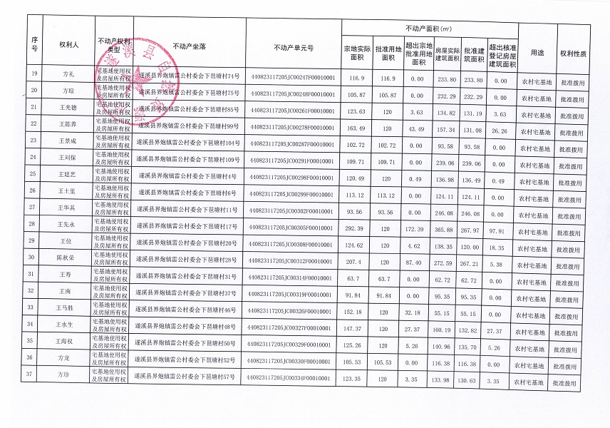 界炮鎮雷公村委會下琶塘經濟合作社不動產登記公告_頁面_3.jpg