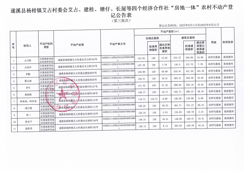 楊柑鎮艾占村委會艾占等四個經濟合作社不動產登記公告（第三批次）（歷史遺留問題）_頁面_2.jpg