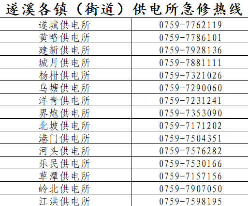 遂溪各鎮（街道）供電所急修熱線.png