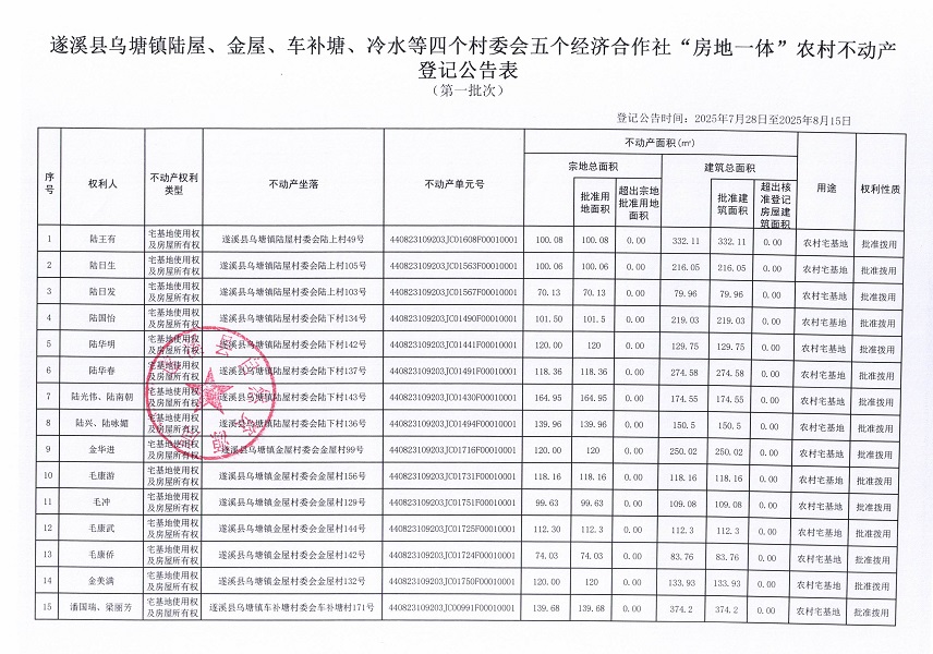 烏塘鎮陸屋金屋等四個村委會五個經濟合作社不動產登記公告（第一批次）（歷史遺留問題）_頁面_2.jpg